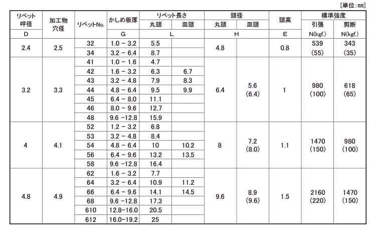 Ｂ．Ｒ．ＴＩＷ（アルミーアルミ規格
