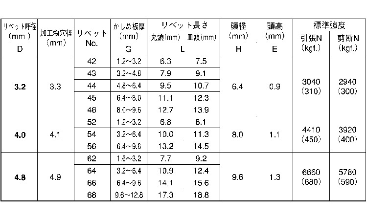 Ｂ．Ｒ．ＴＩＷ（皿（ＳＴＳ規格