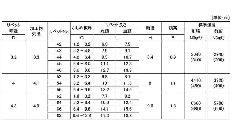 Ｂ．Ｒ．ＴＩＷ（ステンーステン規格