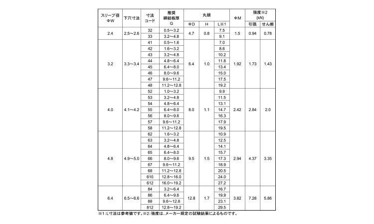 Ｂ．Ｒ．ＤＳＳ（鉄－鉄・福井規格