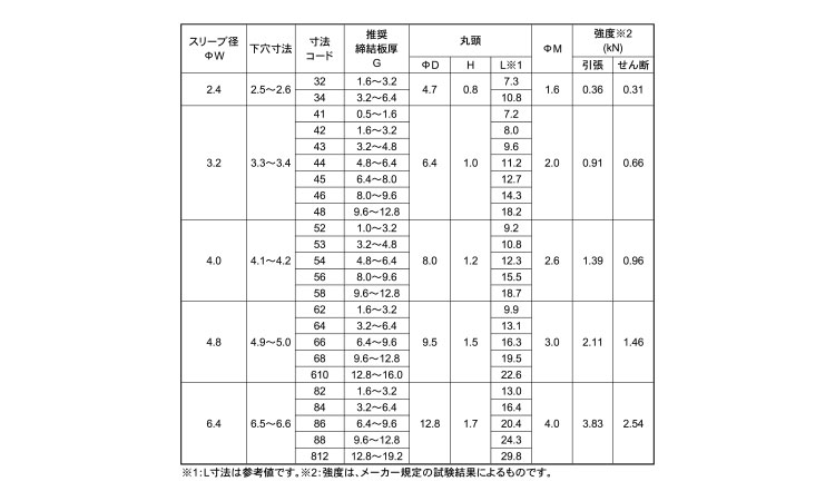 Ｂ．Ｒ．ＤＡＡ（アーア・福井規格