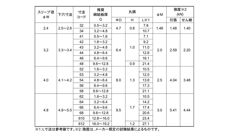 Ｂ．Ｒ．ＤＣＣ（スース・福井規格