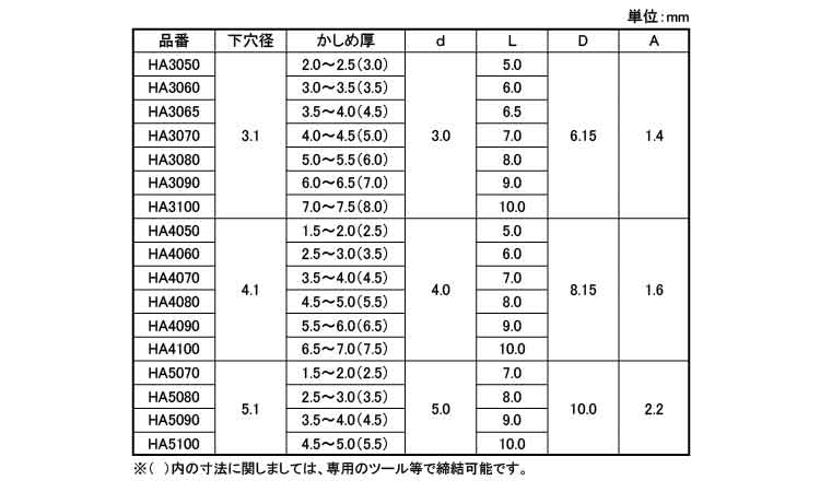 ハンドリベット（ＨＡタイプ規格