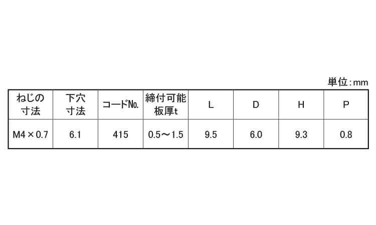 ＫＲＳ　ブラインドナット　ＤＳＳ規格