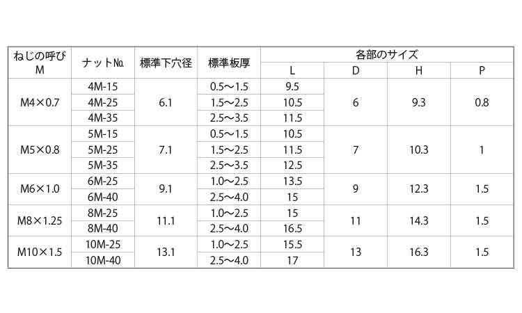 クリンプナット（スチール規格