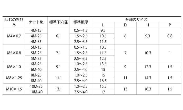 クリンプナット（アルミ規格