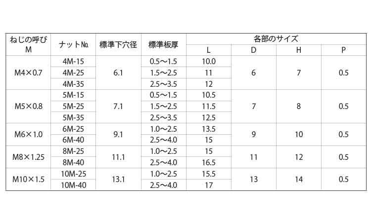 クリンプナット（アルミＳＦ規格