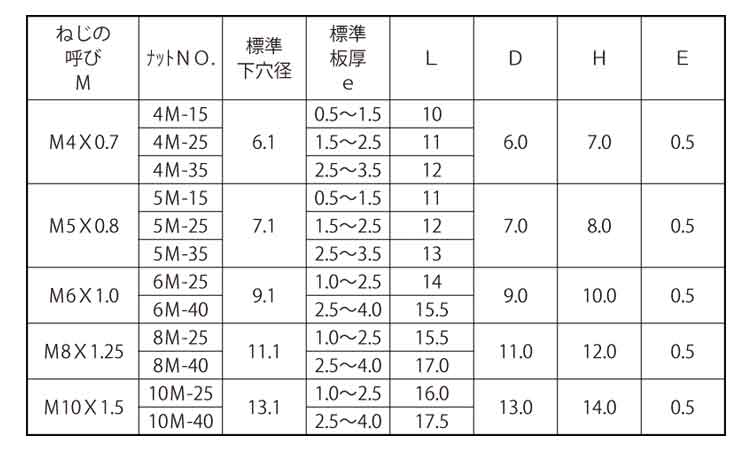 クリンプナット（ステンＳＦ規格