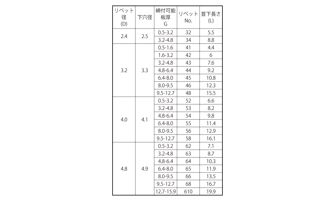 Ｂ．Ｒ．ＴＡ（アルミー鉄規格