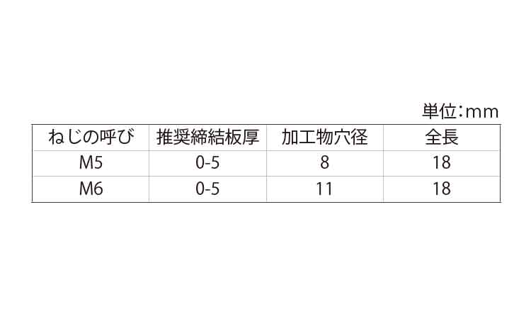 ブラインドジャックナット規格