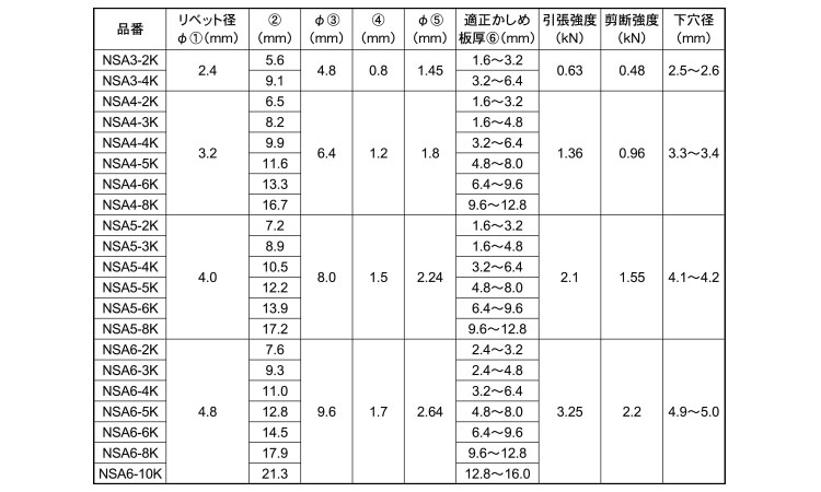 Ｂ．Ｒ．ＮＳＡ（皿規格