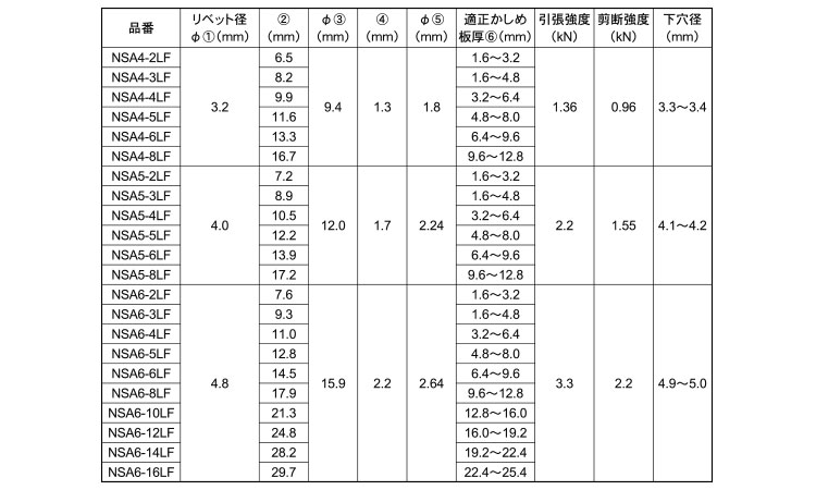 Ｂ．Ｒ．ＮＳＡラージフランジ規格