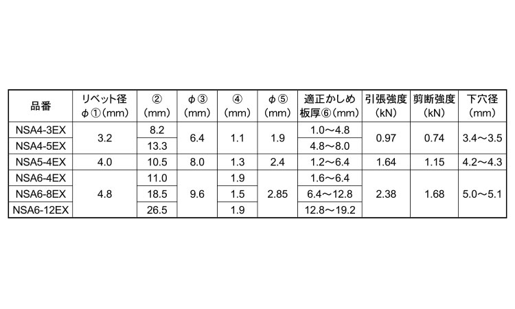 Ｂ．Ｒ．ＮＳＡ（ＥＸタイプ規格