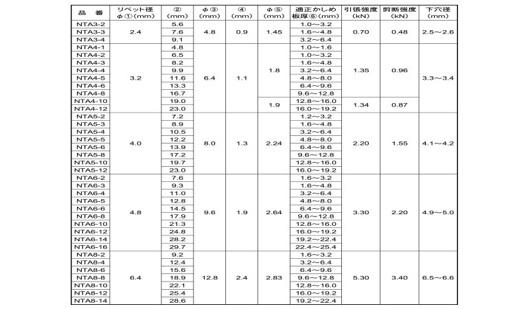 Ｂ．Ｒ．ＮＴＡ（アルミーステン規格