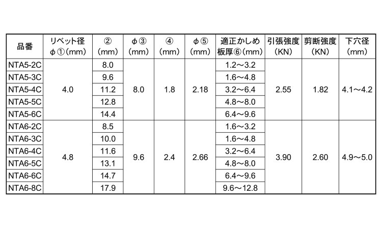 Ｂ．Ｒ．ＮＴＡクローズド規格