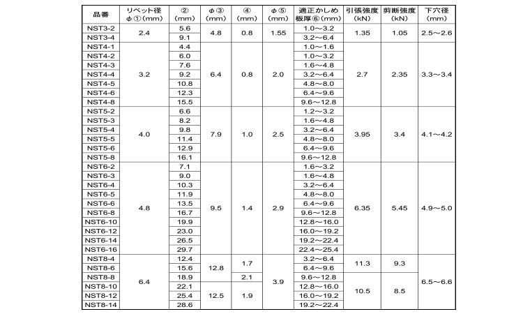 Ｂ．Ｒ．ＮＳＴ（ステンーステン規格
