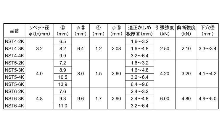 Ｂ．Ｒ．ＮＳＴ（皿規格