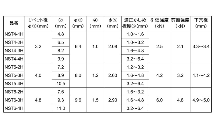 Ｂ．Ｒ．ＮＳＴ（スース・ヘッダー規格