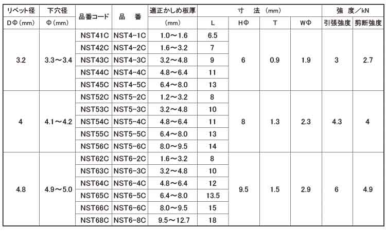 Ｂ．Ｒ．ＮＳＴクローズド規格