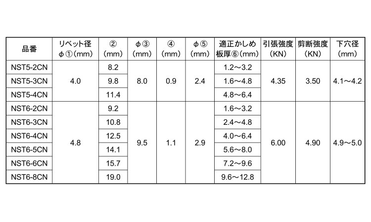 Ｂ．Ｒ．ＮＳＴクローズドタイプ規格