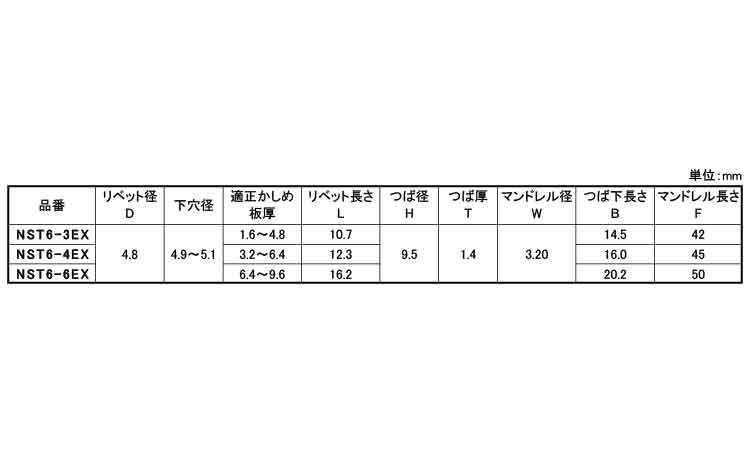 Ｂ．Ｒ．ＮＳＴ（ＥＸタイプ規格