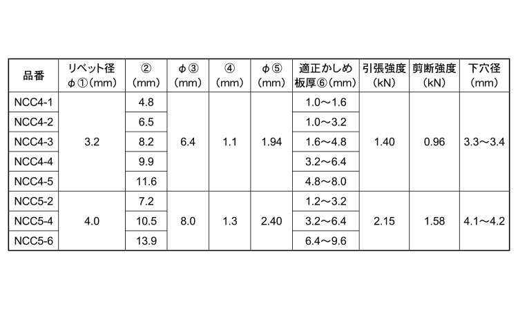 Ｂ．Ｒ．ＮＣＣ（ＣＵ－ＣＵ規格