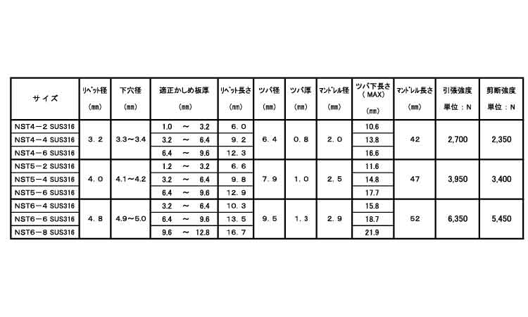 Ｂ．Ｒ．ＮＳＴ（ＳＵＳ３１６規格