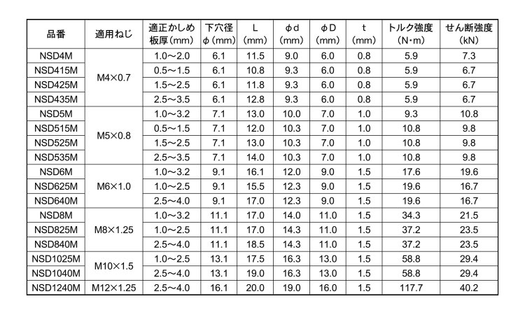 エビナット（スチール）規格