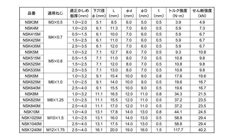 エビナット（スチールＳＦ）規格