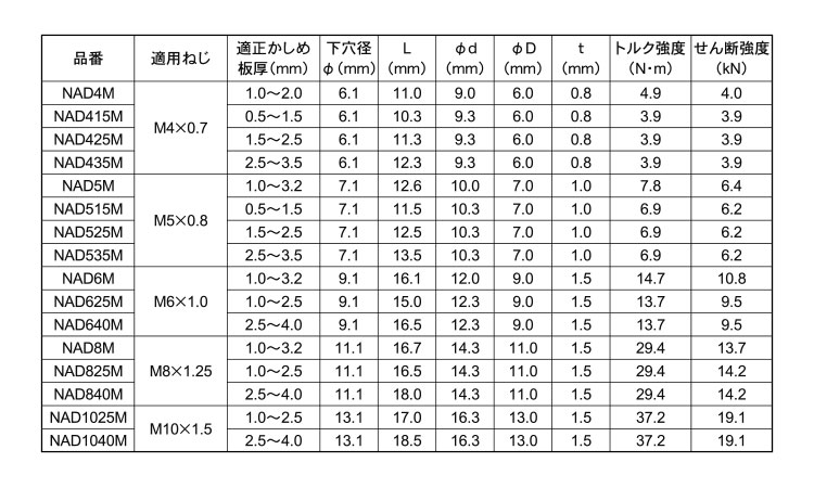 エビナット（アルミ）規格