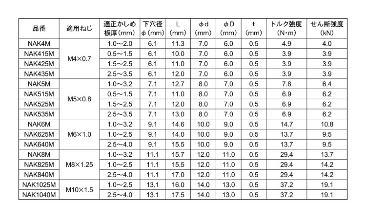 エビナット（アルミＳＦ）規格