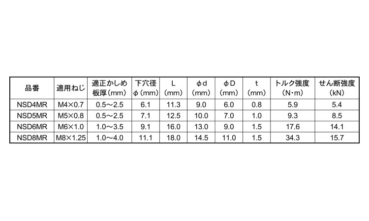 エビローレットナット（鉄ＬＦ規格