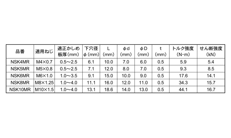 エビローレットナット（鉄ＳＦ規格