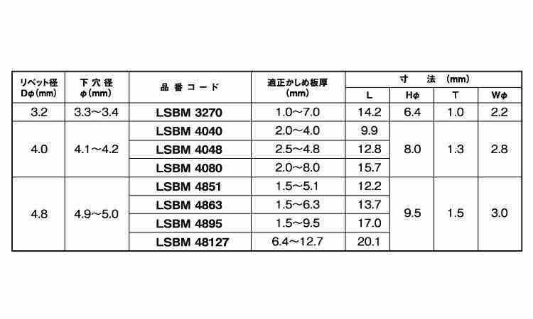 マルチバルブ（鉄－鉄（丸頭規格