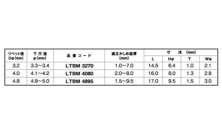 マルチバルブ（ステンーステン（丸規格