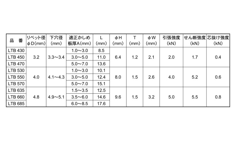 ロブバルブ（ステンーステン（丸頭規格