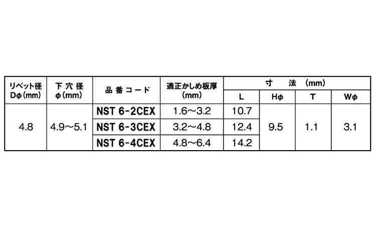 Ｂ．Ｒ．ＮＳＴ－ＣＥＸ（ス－ス規格