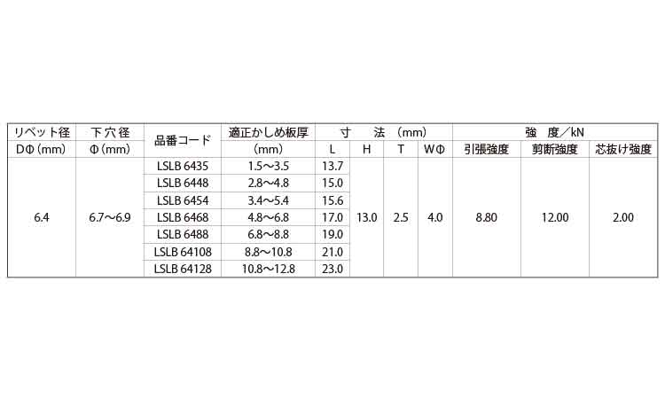 ロブロック（鉄－鉄（丸頭規格