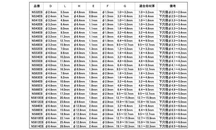 エビＢＲ　エコＢＯＸ（ＮＳ規格
