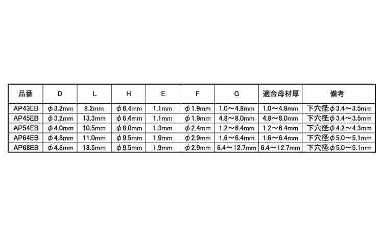 エビＢＲ　エコＢＯＸ（ＡＰ規格