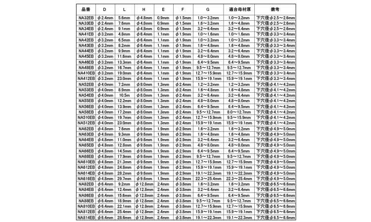 エビＢＲ　エコＢＯＸ（ＮＡ規格