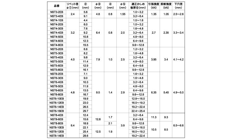 エビＢＲ　エコＢＯＸ（ＮＳＴ）規格