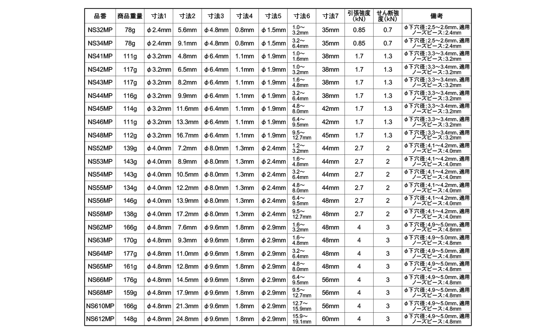 エビＢＲ鉄－鉄ＮＳ（６５Ｐ規格