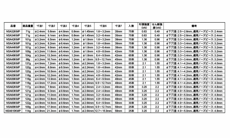 エビＢＲアルミ－鉄（皿（７５Ｐ規格