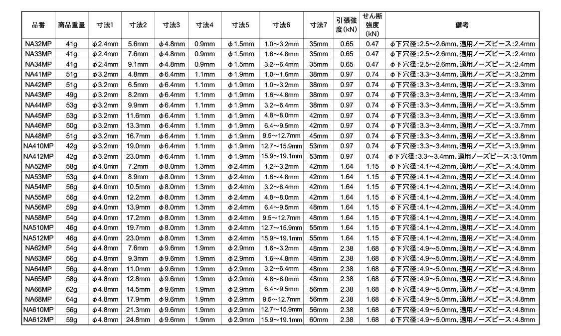 エビＢＲアルミ－アルミＮＡ５０Ｐ規格