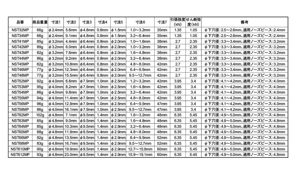 エビＢＲステ－ステＮＳＴ（５０Ｐ規格