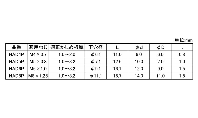エビナット（アルミ）エコパック規格