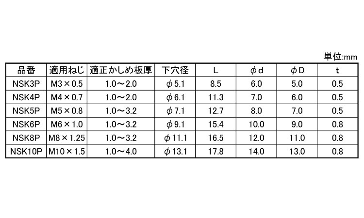 パックエビナット（鉄　ＳＦ規格