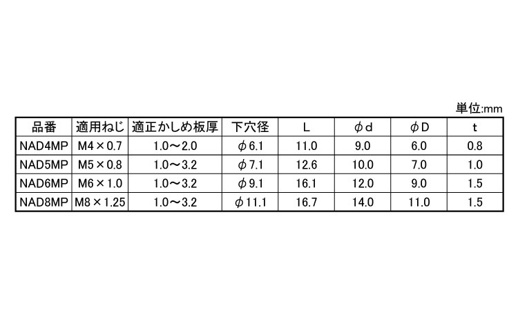 パックエビナット（アルミ規格