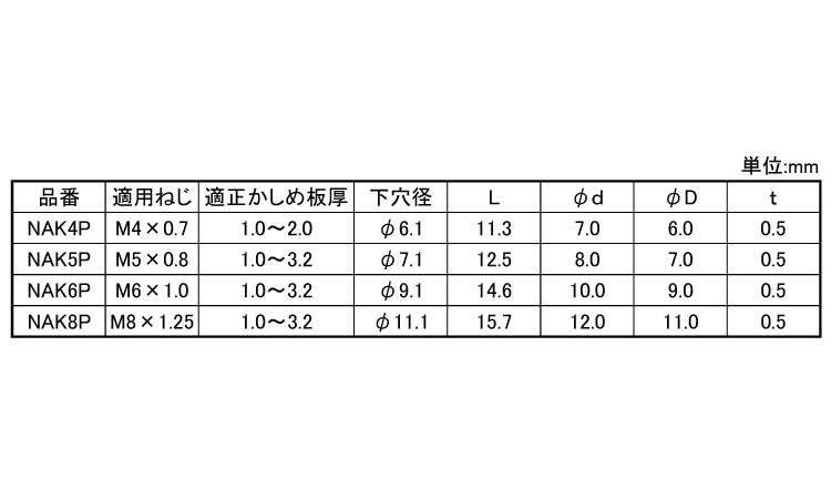 パックエビナット（アルミＳＦ規格